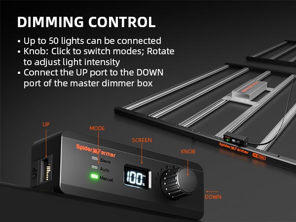 SE7000 EVO-dimming control-A+1